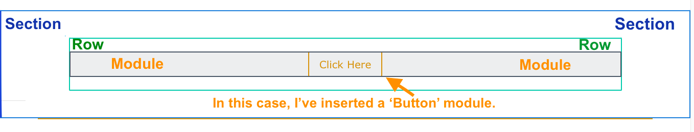 Section, Row and Module