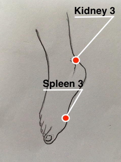 Spleen 3 and Kidney 3 Acupressure Point