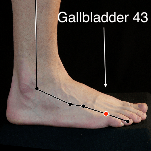 Gallbladder 43 acupressure point