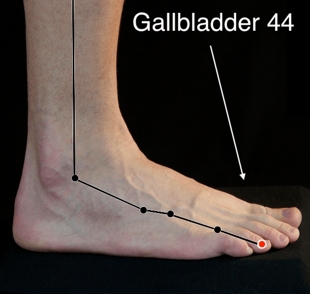 Gallbladder 44 acupressure point