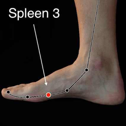 Spleen 3 acupressure point