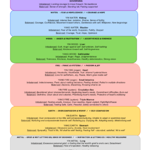 Meridians and their emotions