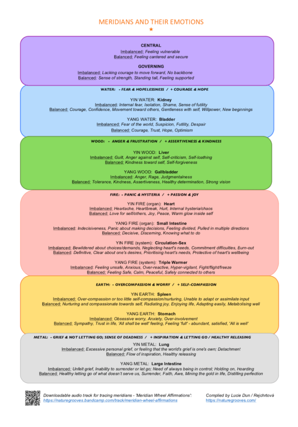 Meridians and their emotions