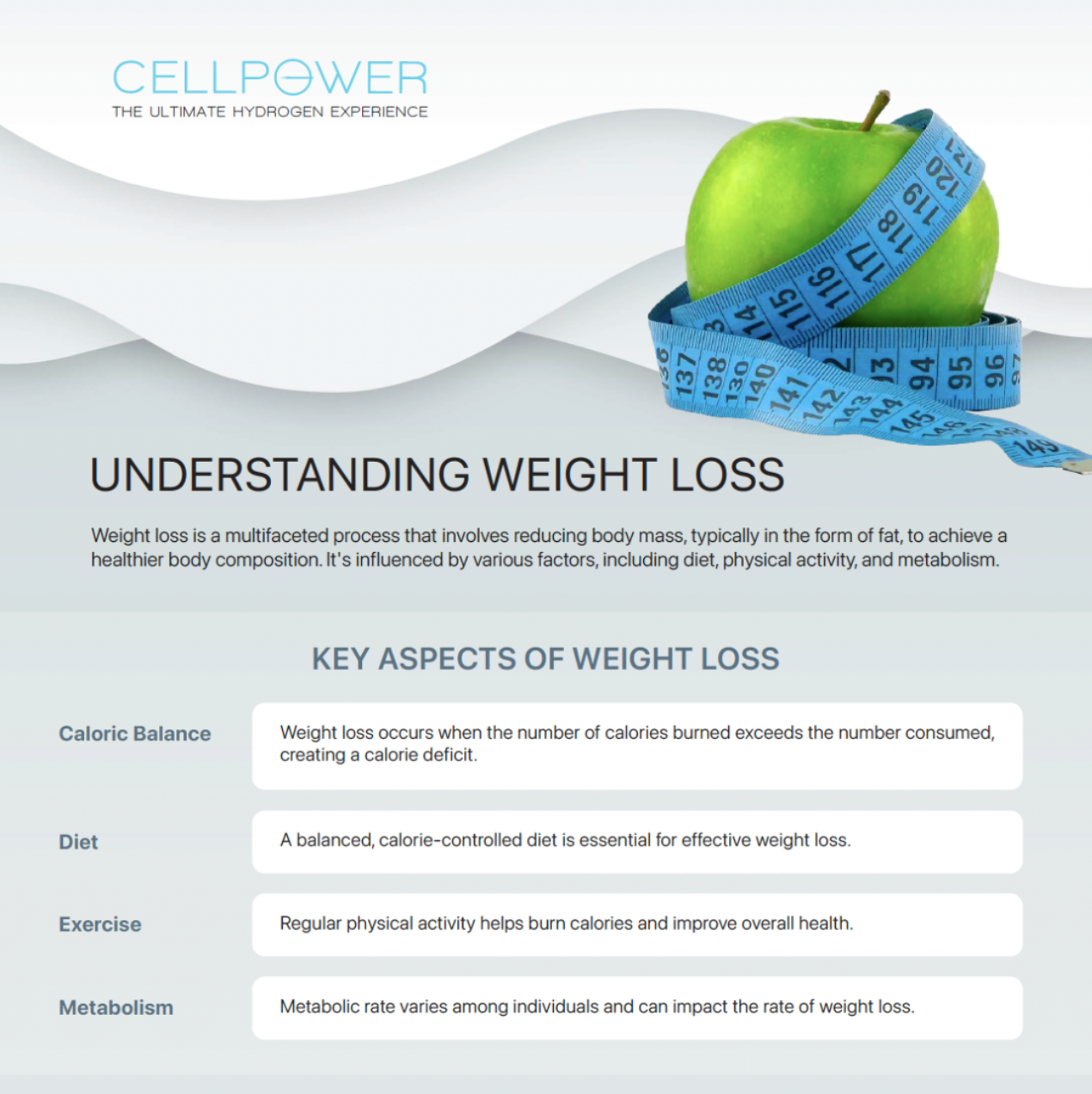 Hydrogen and Weight Loss