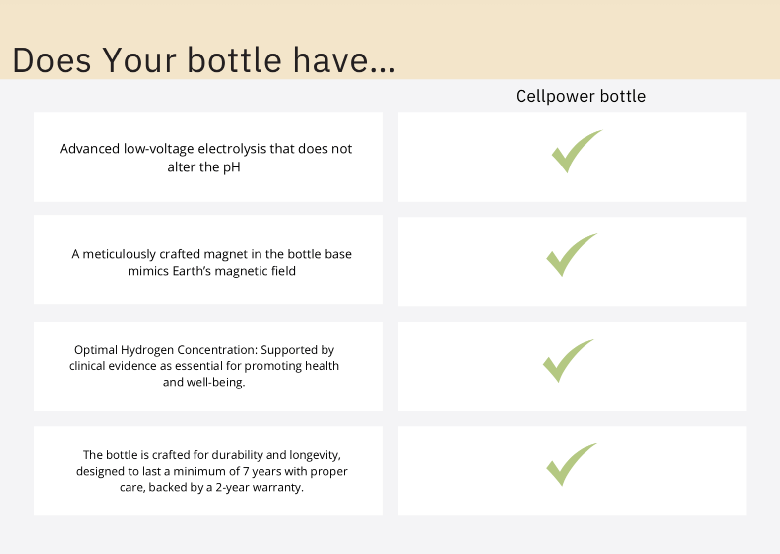 Comparing CellPower bottle with cheaper options